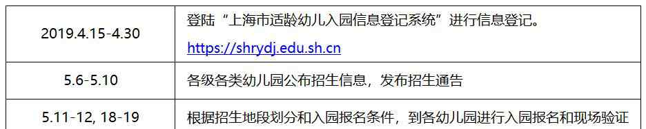 上海幼儿园报名时间 上海浦东幼儿园入园关键时间详解！需网上信息登记+现场报名验证
