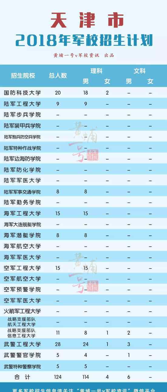 国防科技大学2017年招生计划 国防科技大学全国招生1200余人 全国军校在山东招生最多