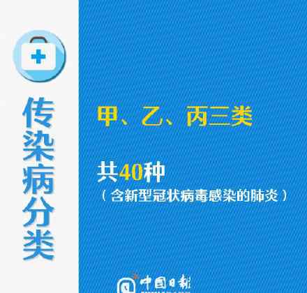 传染病都有什么 什么是乙类传染病甲类管理？传染病分类知识都在这里