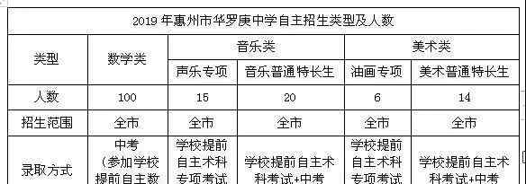 广东惠州实验中学 惠州实验中学等3所学校2019年秋季特长生招生简章已公布