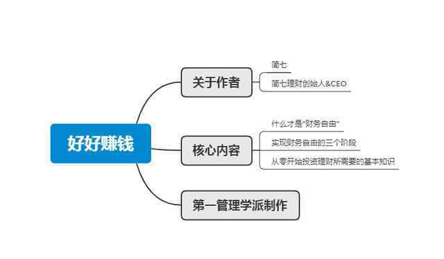 大家得有多少钱,才可以完成经济独立 具体是啥情况?