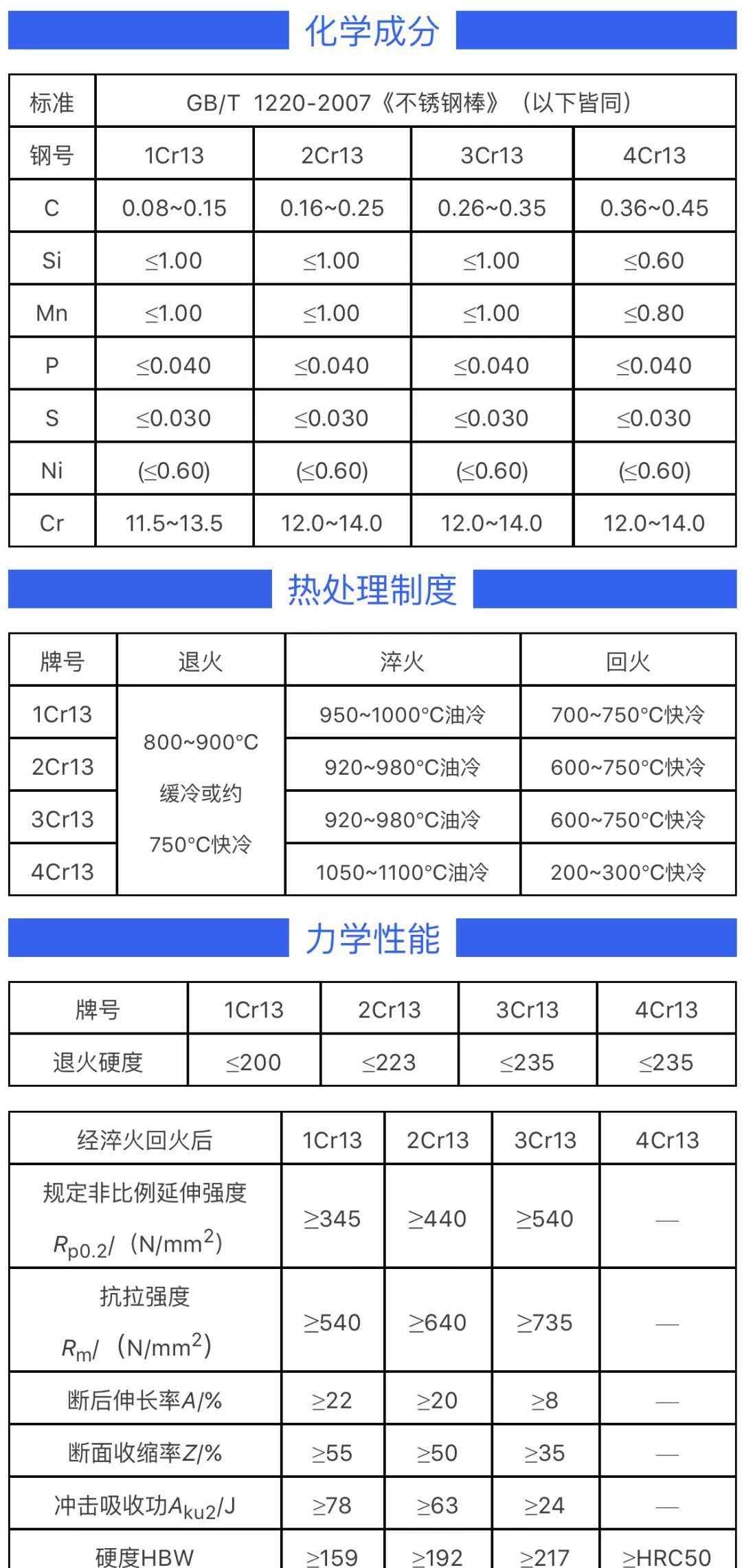 3cr13是什么材料 材料丨1Cr13，2Cr13，3Cr13，4Cr13 有何不同