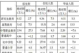 衡阳人口 衡阳市2016年国民经济和社会发展统计公报