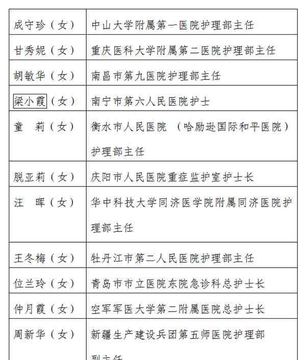 第48届南丁格尔奖候选人名单公示，11位护理工作者上榜