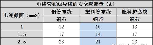 四平方铜线能带几千瓦 四平方铜线能带几千瓦？