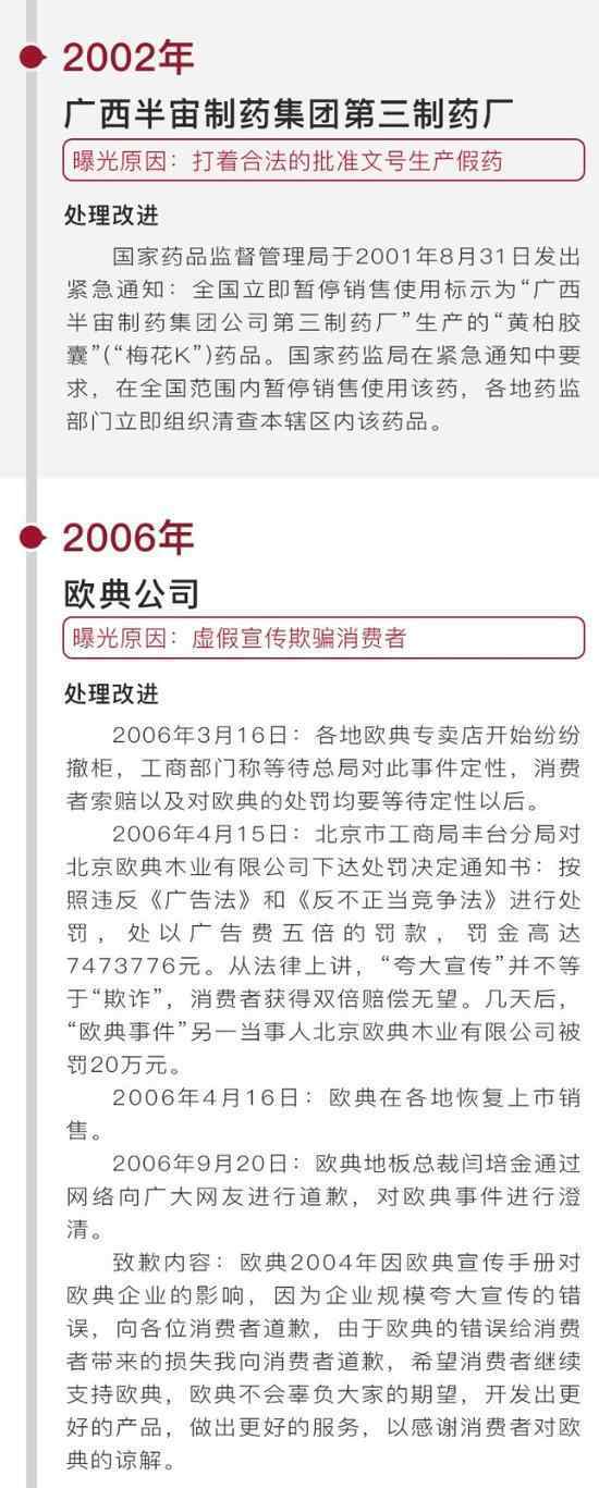 315曝光 2018年315晚会曝光名单会有哪些？盘点历年315晚会曝光名单