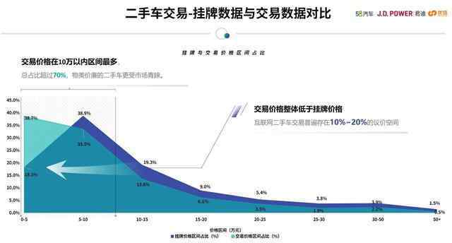 什么车保值 2020中国汽车保值率排行榜，看看哪些车最值得买