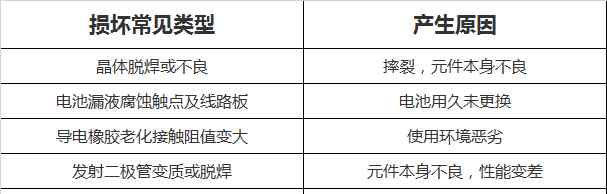 遥控器维修 5分钟让你学会遥控器故障维修！