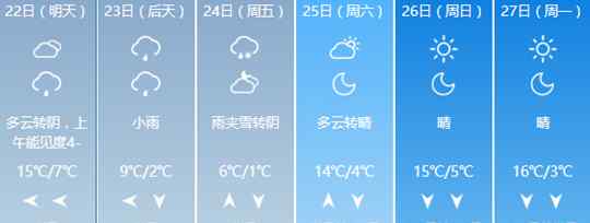 北京本周每天有雨 北京本周有2天较冷天气 未来或有雨雪出现