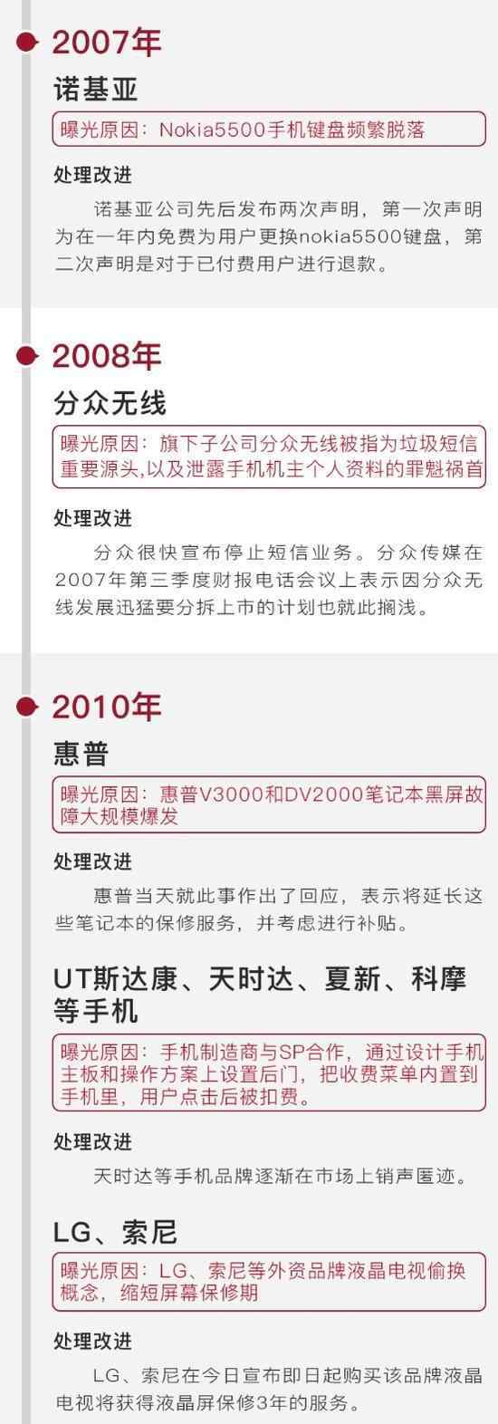 315晚会曝光企业 2018年315晚会曝光名单会有哪些？盘点历年315晚会曝光名单