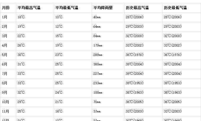 广州简介 广州天气介绍 广州气候简介