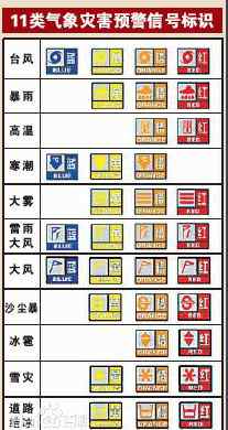 预警级别颜色 各种预警级别颜色大全