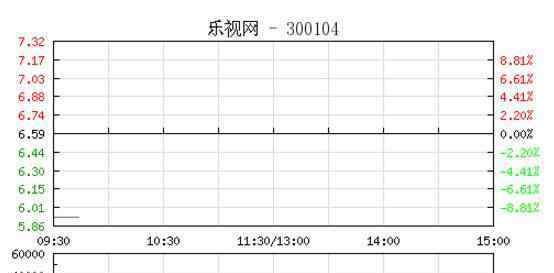 乐视网复牌跌停 为什么跌的这么惨？