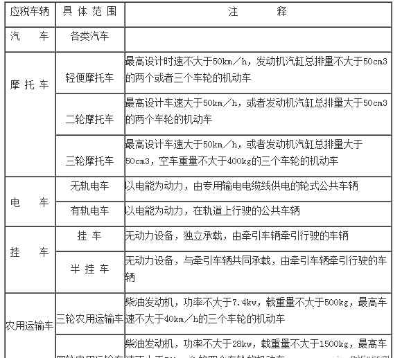 车辆购置税会计处理 一篇文章看懂车辆购置税的会计核算