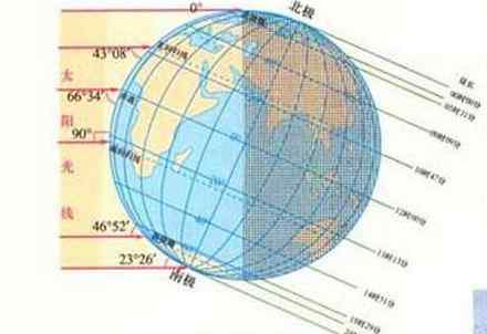 冬至日太阳高度角 冬至日太阳高度角计算方法与公式