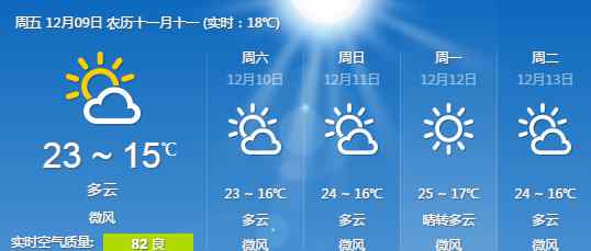 深圳雾霾 12月9日深圳天气预报 晴天为主空气干燥有轻微雾霾