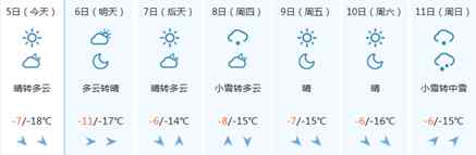 乌兰浩特市天气预报 内蒙古兴安盟未来几天天气预报 寒潮来袭有大风温差大