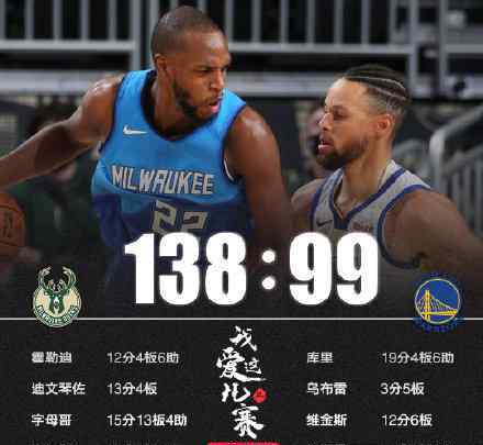 NBA圣诞大战:勇士39分惨败雄鹿 这意味着什么?