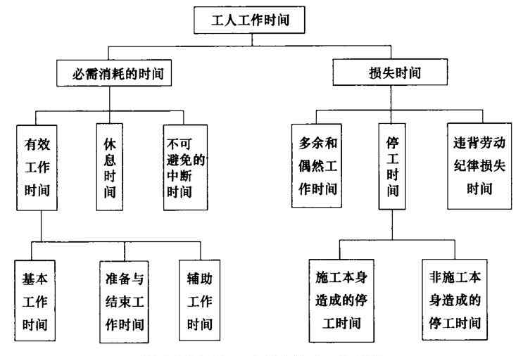 一建练习题 一建《经济》练习题