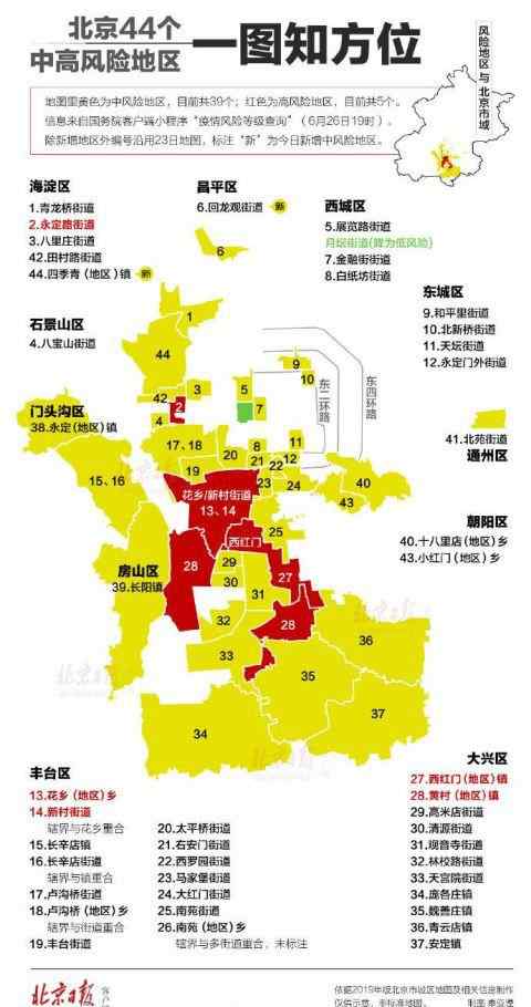 中国废弃的44座城市 一图看懂北京44个中高风险地区方位