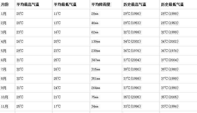 深圳坪山天气 深圳天气介绍 深圳气候简介