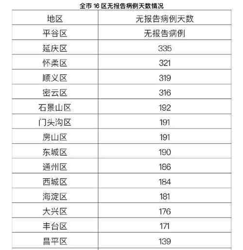 北京新增报告2例无症状感染者 还原事发经过及背后原因！