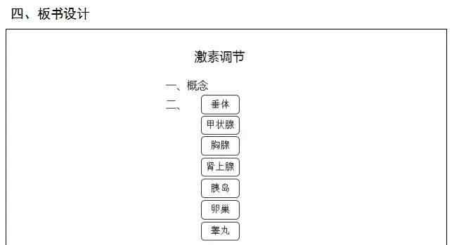 初中生物教案 初中生物教案怎么写？来看看！