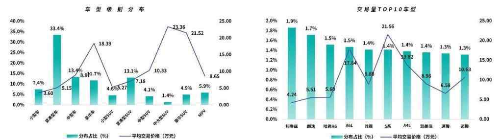 什么车保值 2020中国汽车保值率排行榜，看看哪些车最值得买