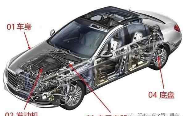 汽车基础 【基础知识】5分钟快速了解汽车基础知识（入门篇）