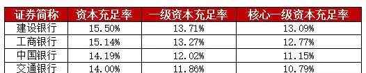 五大行 五大行对比分析：谁最挣钱？谁发展最快？