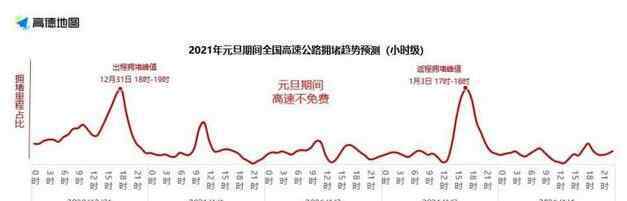 2021元旦期间高速公路不免费 具体是什么情况？