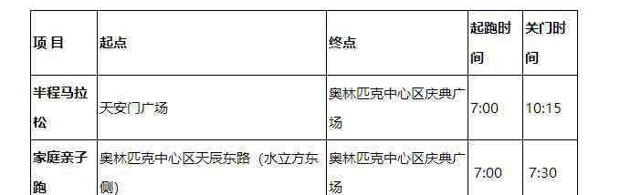 北京马拉松路线图 2018北京国际长跑节最新消息：北京半程马拉松比赛线路图公布