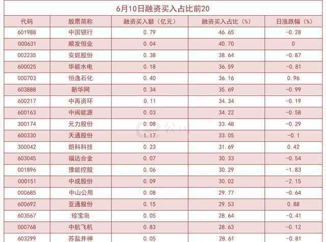 沪深指数两融余额为11055 真相到底是怎样的？