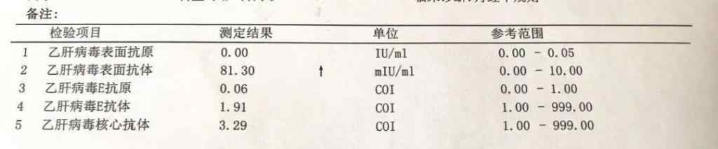 乙肝三系定量对照表 化验单有箭头就是不正常？如何看懂乙肝三系定量检测报告单