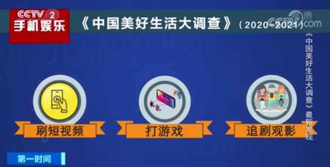 调查显示：刷短视频成杀时间第一利器！评论区真相了......