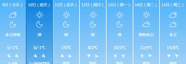 上海未来7天天气预报 上海未来7天天气预报 未来晴到多云最低气温预计0℃