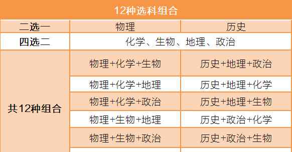 广东高考新方案 定了！广东高考新方案：3+1+2，共12种选择！