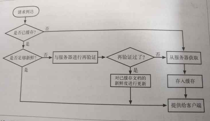 前端性能优化 你必须懂的前端性能优化