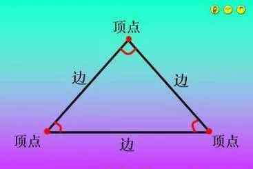三角形的特性 王学玲：《三角形的特性（1）》教学设计