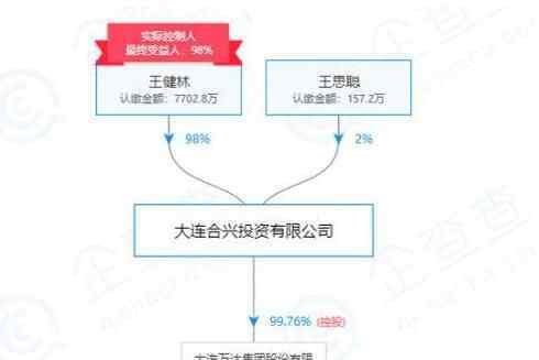 王思聪出质股权 到底是什么原因？