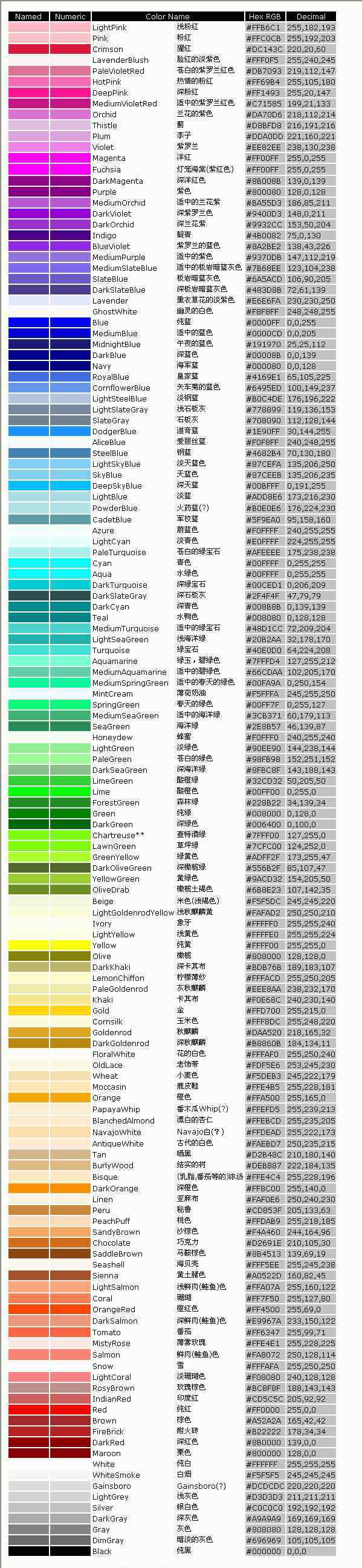 蓝色分类色卡图 设计师必备最全标准色卡、最全颜色名称、最全颜色搭配、最经典色彩心理学！果断收藏起来！