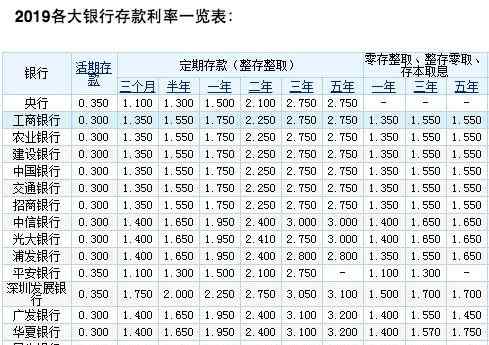 40万存银行一年利息多少 40万元存银行3年定期，利息有多少呢？