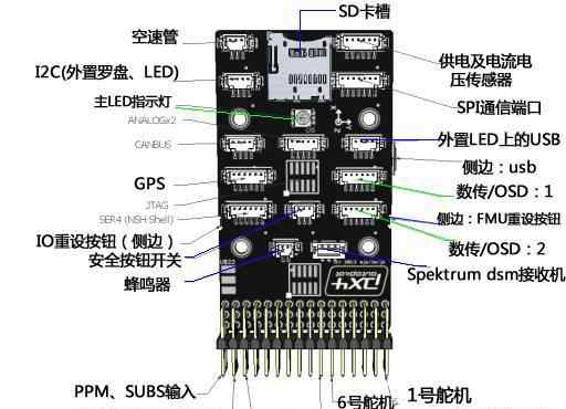 pixhawk 小白飞控入门——认识Pixhawk架构思想