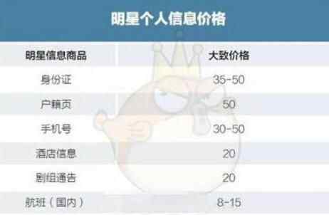 明星隐私倒卖链 可恶至极内幕让人惊呆了