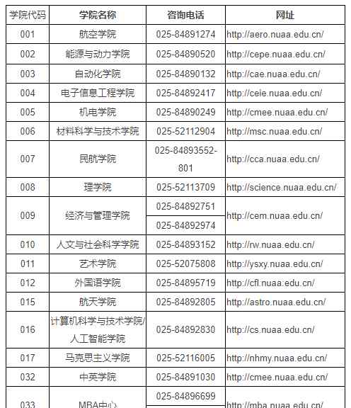 2019南航考研分数线 2020考研 | 南航硕士学位研究生招生简章