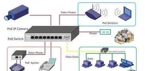 profinet 【小知识点】Profibus、Profinet、Ethernet有什么区别？