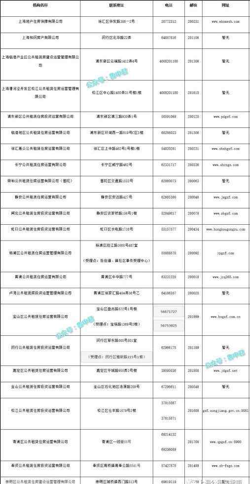 上海大华新村 上海一大批公租房来了，徐汇、杨浦、普陀、闵行都有……想要的速度