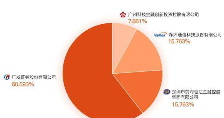 广发基金怎么样 冒“尖”的广发是怎样一家基金公司？