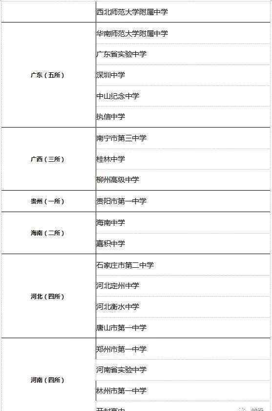 效实中学吧 宁波镇海中学，效实中学入选“中国百强中学”，全国百强中学发布