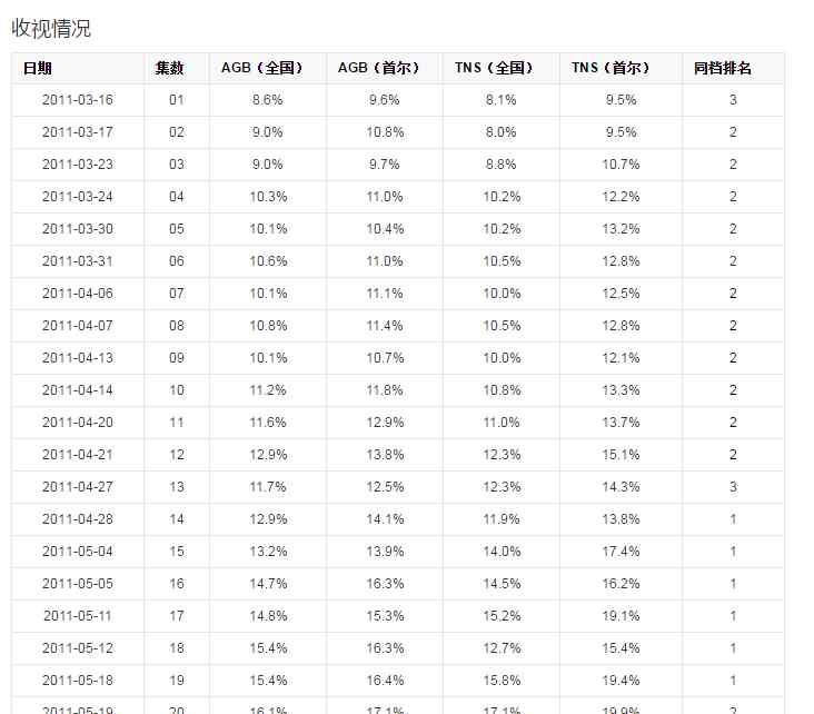 100滴眼泪 《49日》，三滴泪赚足观众眼泪，带遗憾的灵异韩剧，感触满分！